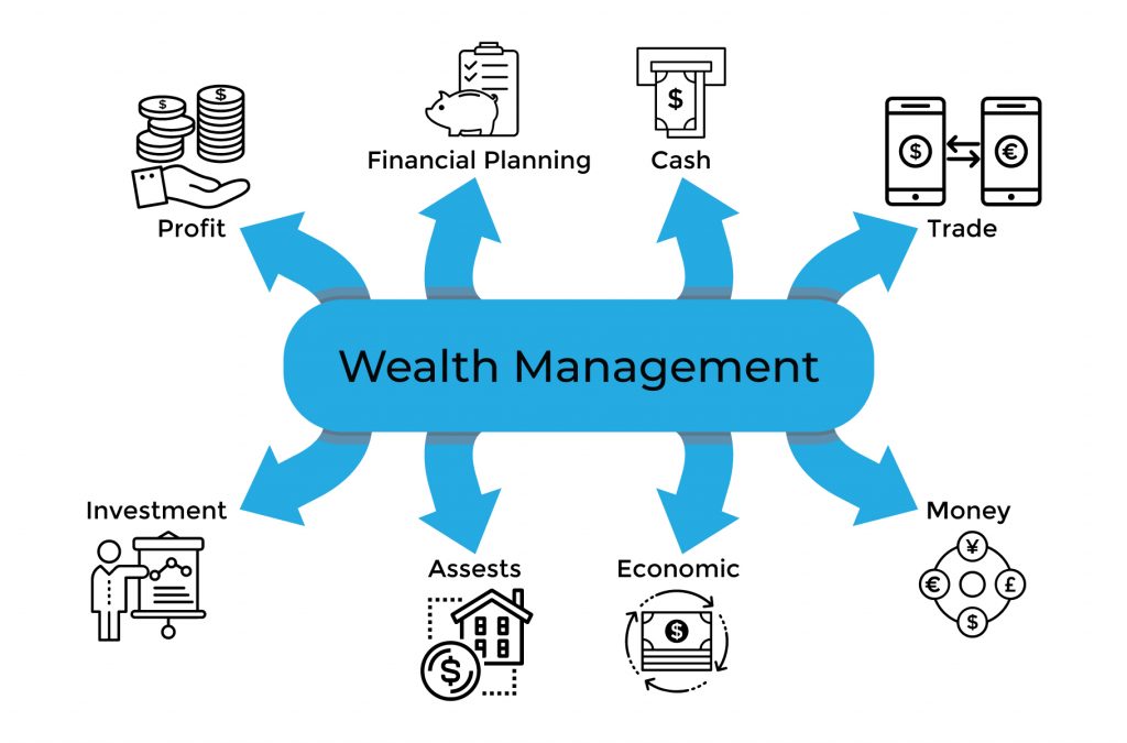Wealth Management services